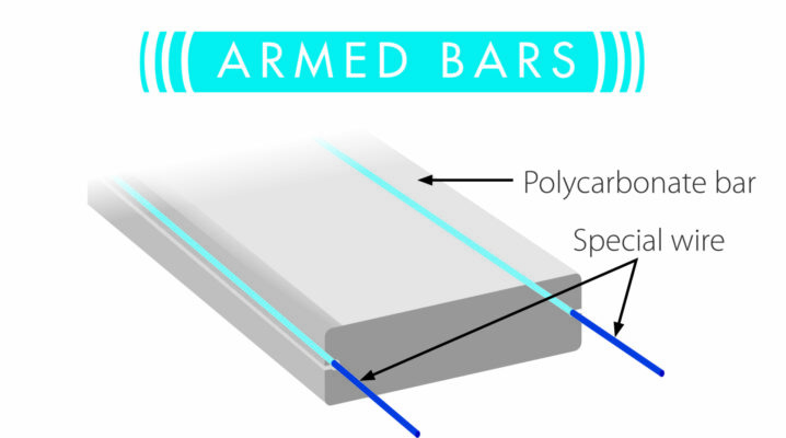 Armed Bars diagram showing polycarbonate bar with active electrical sensor wire